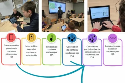 lia-au-service-de-linnovation-de-la-consommation-a-la-co-creation