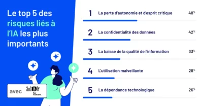 ia-la-perte-desprit-critique-premiere-inquietude-des-professionnels