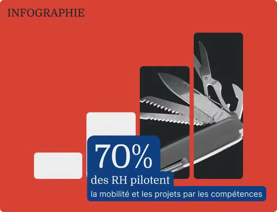 Compétences : le grand défi des entreprises