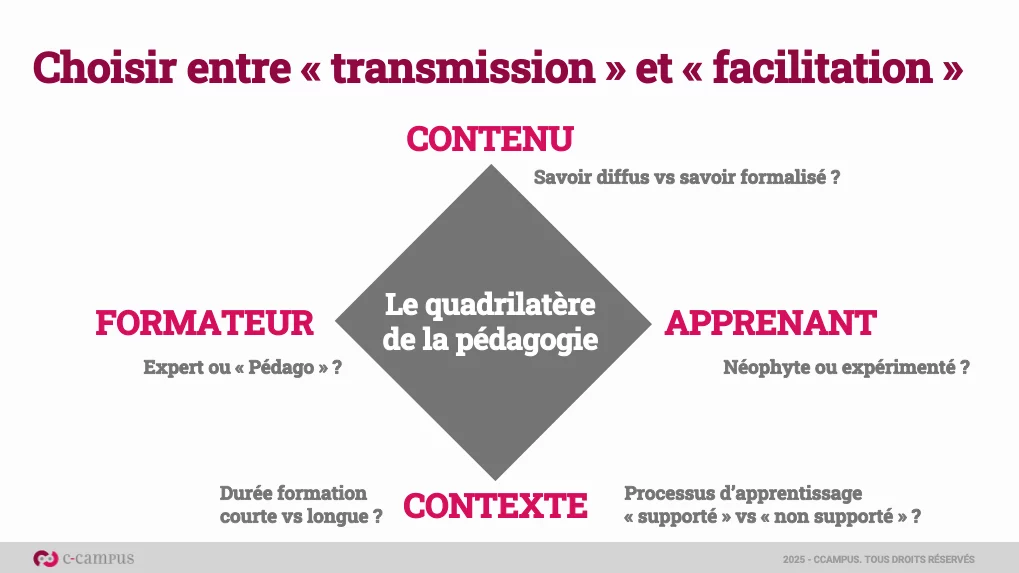 Transmission ou facilitation : quelle posture de formateur adopter ?