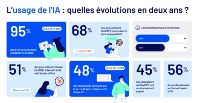 ia-10-chiffres-pour-comprendre-2-ans-de-grands-bouleversements
