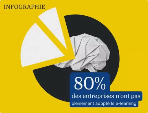 Le e-learning entre dans une nouvelle dimension